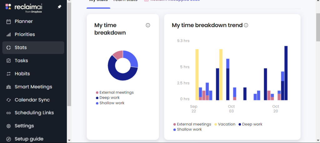 A time management app displaying a breakdown of activities in pie chart and bar graph format. The pie chart shows categories like "External meetings," "Deep work," and "Shallow work," while the bar graph visualizes a time trend for these activities over different dates.