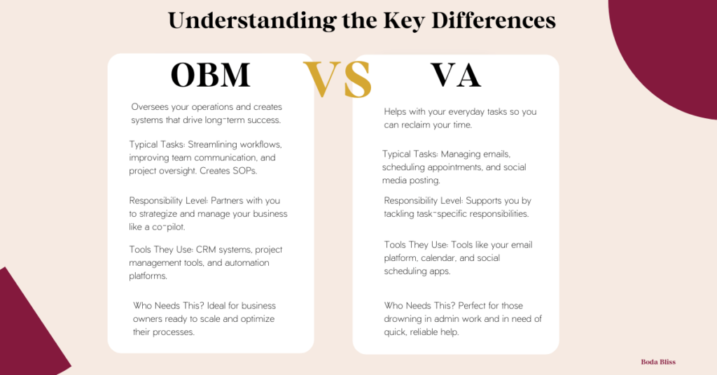 Comparison chart of Online Business Manager vs. Virtual Assistant roles for wedding businesses."