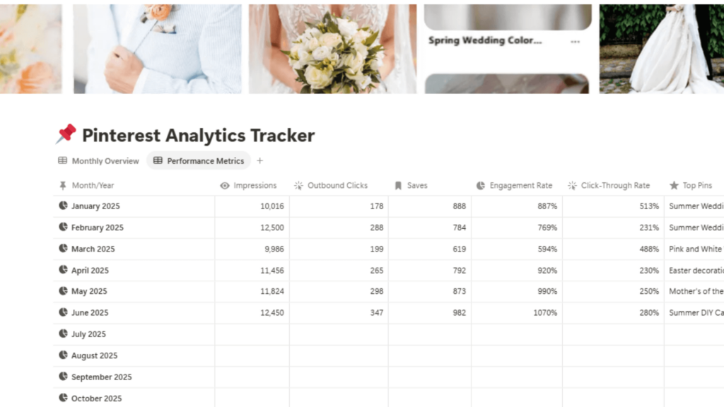 Monthly Pinterest analytics tracker template for wedding professionals, showing impressions, saves, clicks, and engagement data in a Notion dashboard format.
